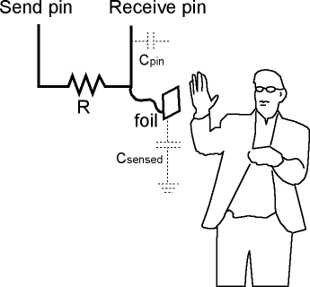 CapacitiveSensor.gif